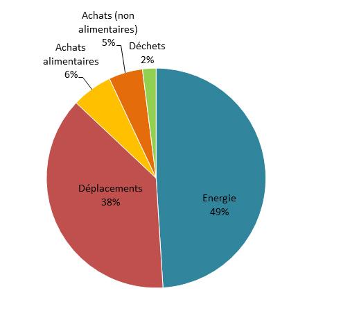 engagement fig 1