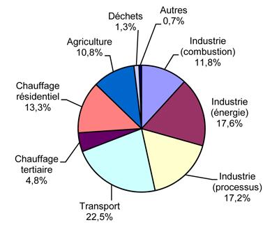 engagement fig 2
